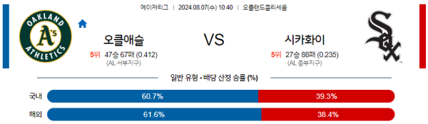 오클랜드 시카고화이트삭스 메이저리그 분석 8월7일 10:40