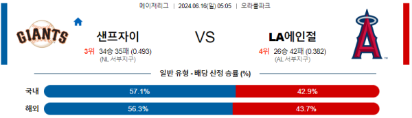 샌프란시스코 LA에인절스 6월16일 05:05 메이저리그 분석