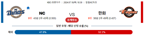 NC 한화 KBO 분석 7월18일 18:30