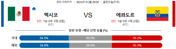 멕시코 에콰도르 코파아메리카 분석 7월1일 09:00