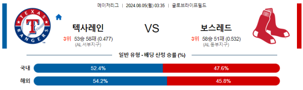 텍사스 보스턴 메이저리그 분석 8월5일 03:35