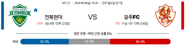 전북 광주 K리그 분석 8월9일 19:30