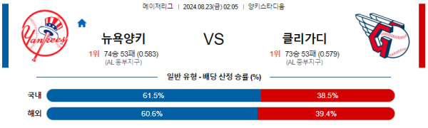 뉴욕양키스 클리블랜드 메이저리그 분석 8월23일 02:05