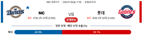 NC 롯데 KBO 분석 7월28일 17:00