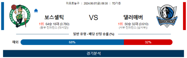 보스턴 : 댈러스 NBA 분석 6월7일 09:30