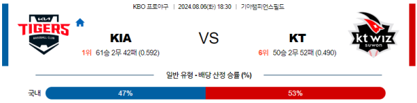 KIA KT KBO 분석 8월6일 18:30