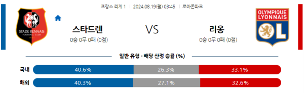 렌 리옹 리그앙 분석 8월19일 03:45