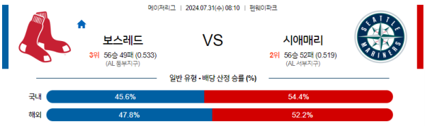 보스턴 시애틀 메이저리그 분석 7월31일 08:10