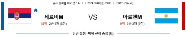 세르비아 : 아르헨티나 네이션스리그 6월9일 09:00 남자배구