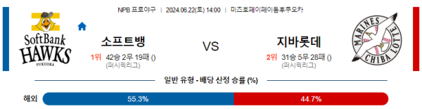 소프트뱅크 지바롯데 NPB 분석 6월22일 14:00