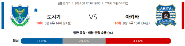 도치기 아키타 J2리그 분석 8월17일 19:00