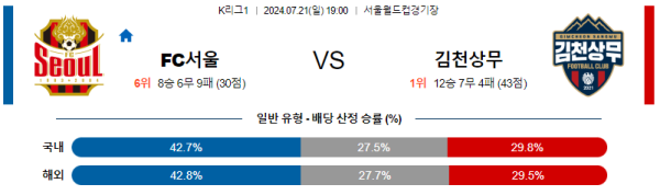 서울 김천 K리그 분석 7월21일 19:00