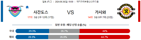 사간도스 가시와 J리그 분석 6월30일 19:00