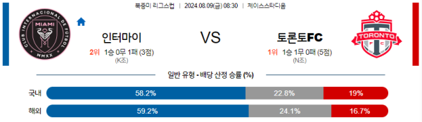 인터마이애미 토론토 북중미리그스컵 분석 8월9일 08:30