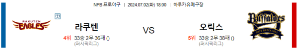 라쿠텐 오릭스 NPB 분석 7월2일 18:00