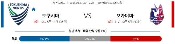 도쿠시마 오카야마 J2리그 분석 8월17일 19:00