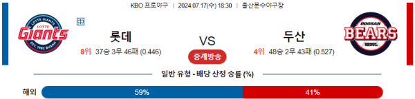 롯데 두산 KBO 분석 7월17일 18:30