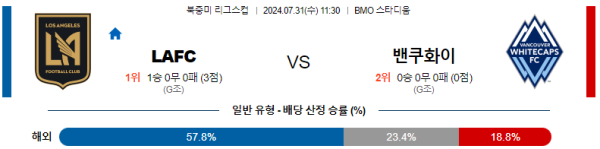 로스앤젤레스 밴쿠버 북중미리그스컵 분석 7월31일 11:30