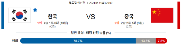 대한민국 : 중국 6월 11일 20:00 월드컵 예선전