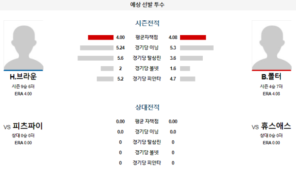 예상선발투수 휴스턴 피츠버그 메이저리그 분석 7월31일 09:10