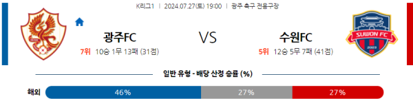 광주 수원FC K리그 분석 7월27일 19:00