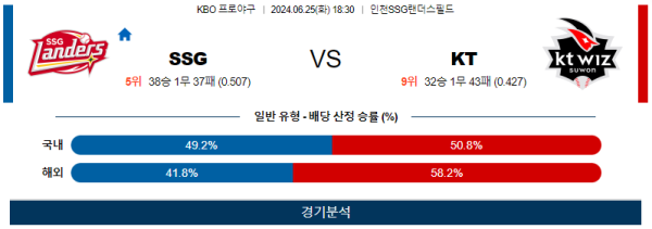 SSG KT KBO 분석 6월25일 18:30