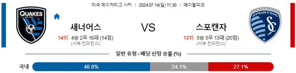 산호세 캔자스시티 메이저리그사커 분석 7월14일 11:30