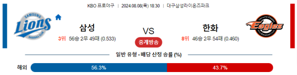 삼성 한화 KBO 분석 8월8일 18:30