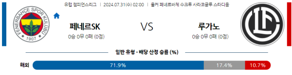 페네르바체 루가노 챔피언스리그 분석 7월31일 02:00