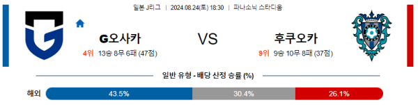 감바오사카 후쿠오카 J리그 분석 8월24일 18:30