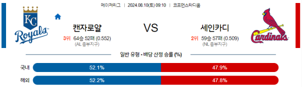 캔자스시티 세인트루이스 메이저리그 분석 8월10일 09:10