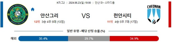 안산 천안 K리그2 분석 6월23일 19:00