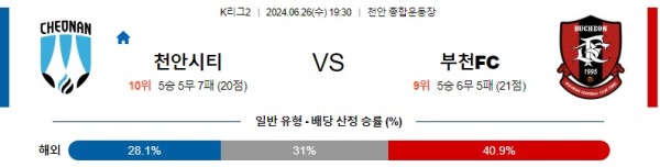 천안 부천 K리그2 분석 6월26일 19:30