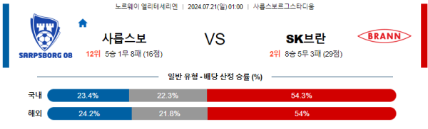 사릅스보르그 브란 엘리테세리엔리그 분석 7월21일 01:00