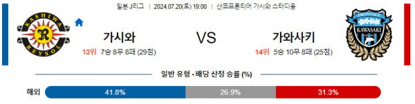 가시와 가와사키 J리그 분석 7월20일 19:00