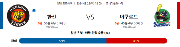 한신 야쿠르트 NPB 분석 8월22일 18:00