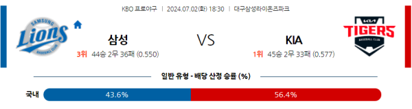 삼성 KIA KBO 분석 7월2일 18:30