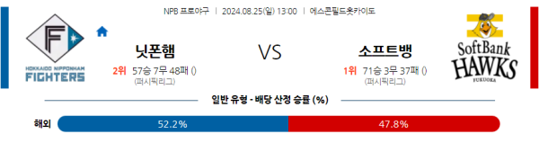 닛폰햄 소프트뱅크 NPB 분석 8월25일 13:00