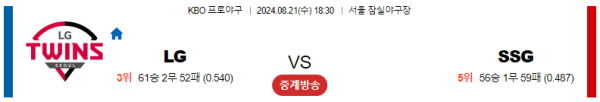 LG SSG KBO 분석 8월21일 18:30