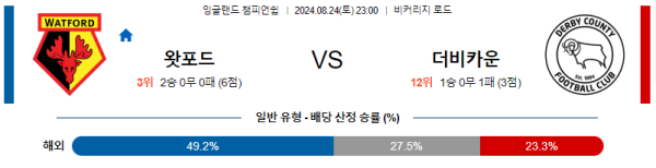 왓포드 더비 잉글랜드 챔피언쉽 분석 8월24일 23:00