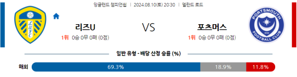 리즈 포츠머스 잉글랜드 챔피언쉽 분석 8월10일 20:30