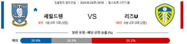 셰필드웬즈데이 리즈 잉글랜드 챔피언쉽 분석 8월24일 04:00