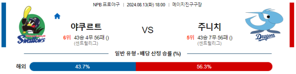 야쿠르트 주니치 NPB 분석 8월13일 18:00