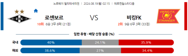 로젠보리 바이킹 엘리테세리엔 분석 8월19일 02:15