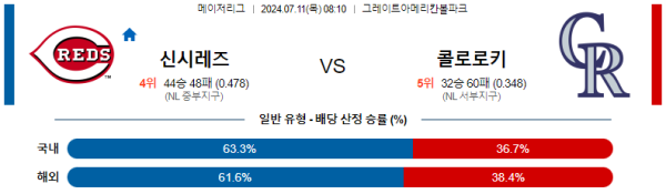 신시내티 콜로라도 메이저리그 분석 7월11일 08:10