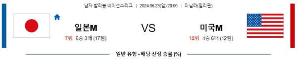 일본 미국 네이션스리그 분석 6월23일 20:00 남자배구