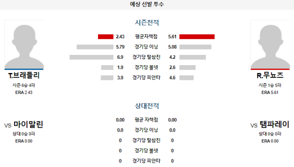 예상선발투수 탬파베이 마이애미 메이저리그 분석 8월1일 01:10