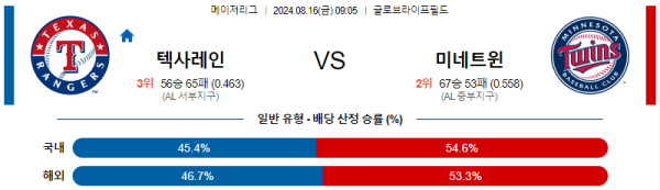 텍사스 미네소타 메이저리그 분석 8월16일 09:05