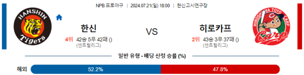 한신 히로시마 NPB 분석 7월21일 18:00