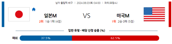 2024 파리올림픽 남자배구 분석 일본 미국 8월3일 04:00